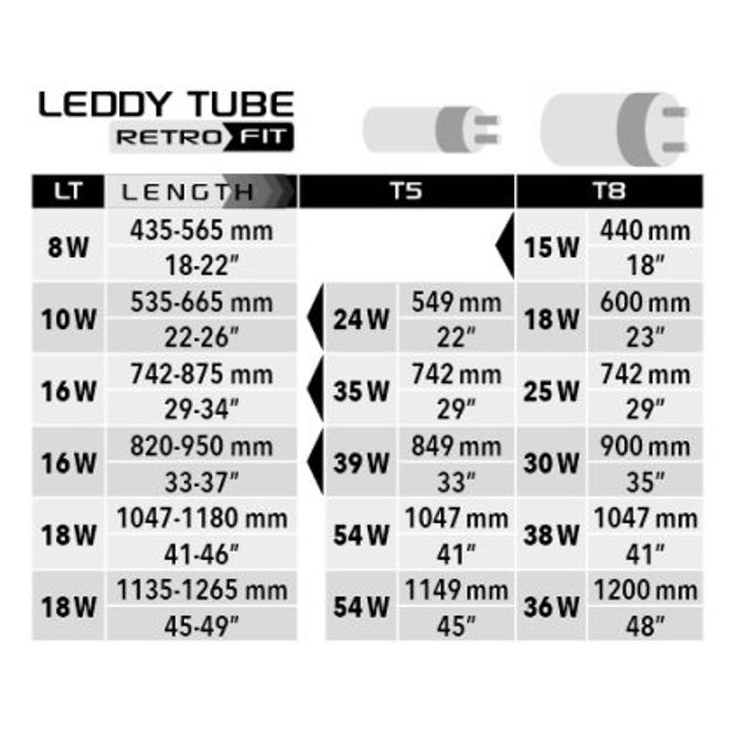 Hovedbilde Lysrør LED Universal Plant 41,5cm (535-665mm) 10W 8000K ...