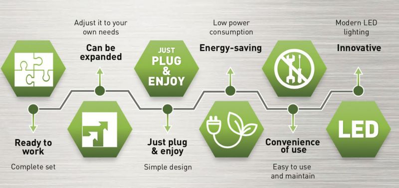 Versa Garden Hydroponic Plus