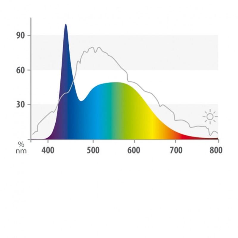 Juwel MultiLux LED Nature 590mm 14w