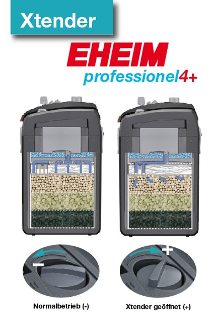 Hovedbilde  EHEIM Professionel 4E+ 350