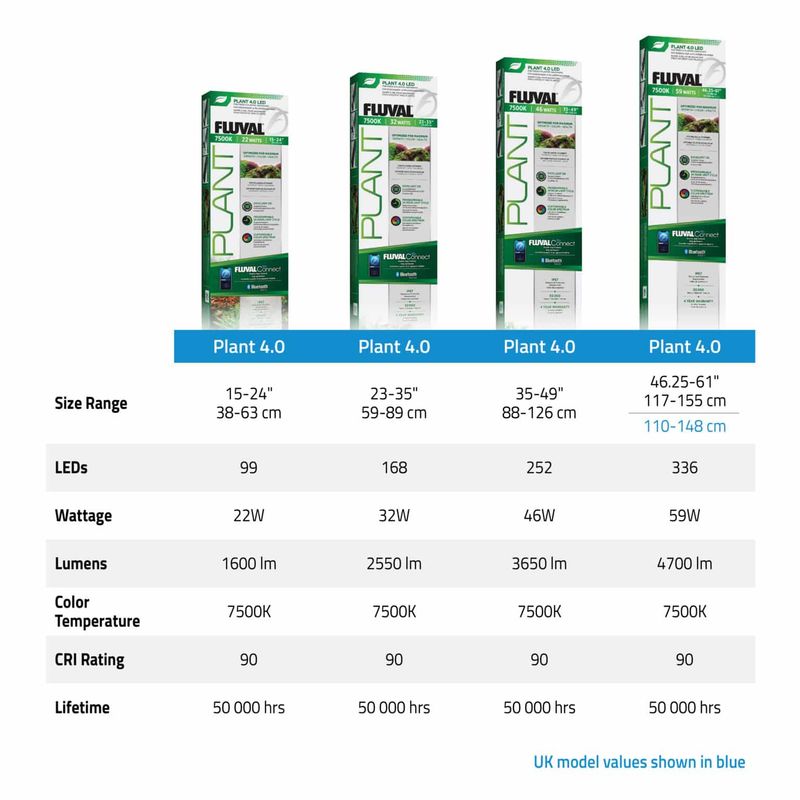 Fluval Plant 4.0 LED 32 Watt. 58,9 - 88,9 cm